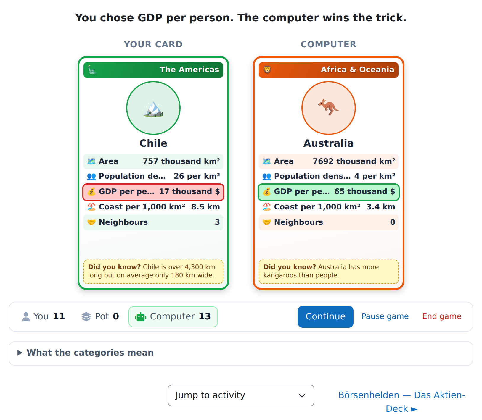 The reveal: Chile against Australia with GDP per person highlighted, the computer taking the trick